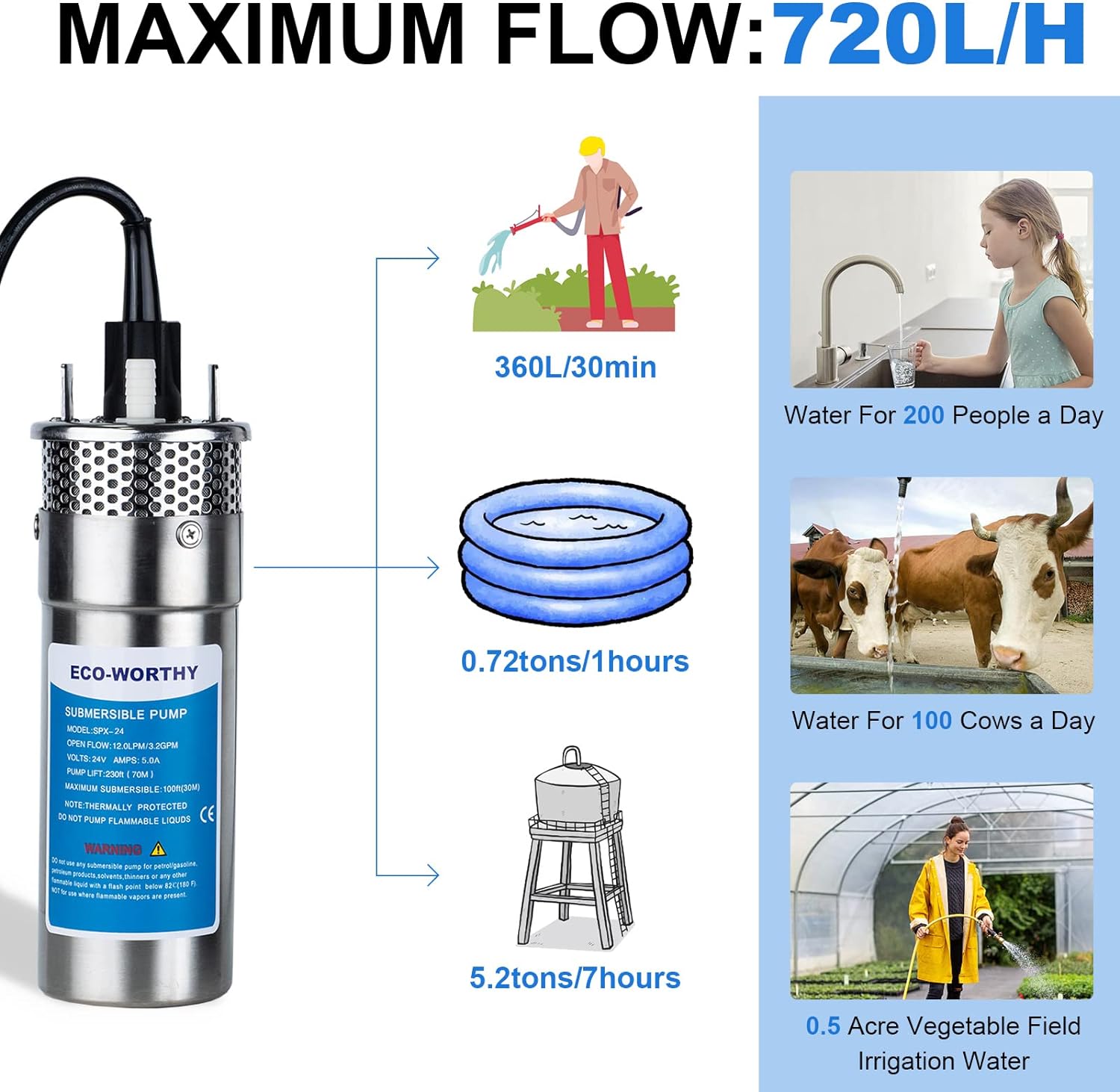 ECO-WORTHY 24V Well Pump 3.2GPM 4 Stainless Steel, Max Lift 230FT Deep Well Water Pump/Alternative Energy Solar, Well Pump Solar Water Pump